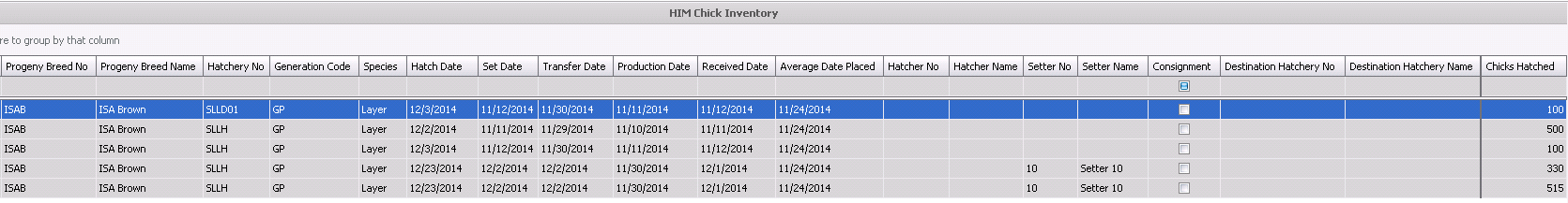 Chicks