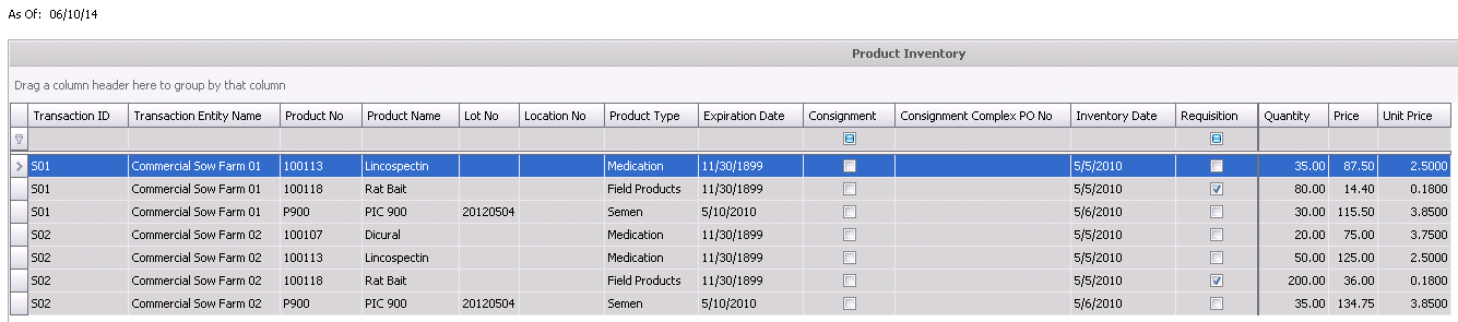 Production Line Inventory Inventory